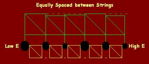 Classical Guitar String Spacing of the Fingerboard Nut 2
