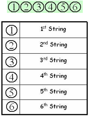 Left & Right Hand Fingering 6