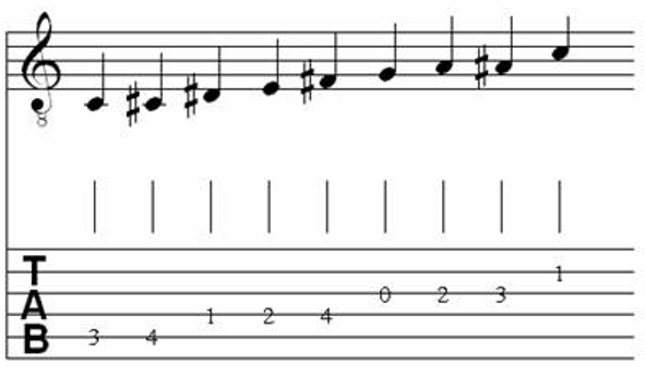 Musical Scales for Classical Guitar 12