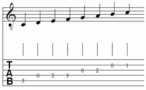 Musical Scales for Classical Guitar 4