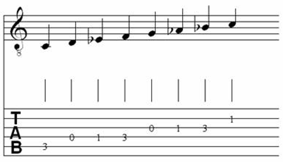 Musical Scales for Classical Guitar 5