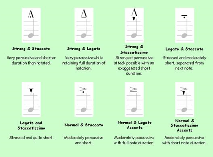 Note Symbols for Classical Guitar 3