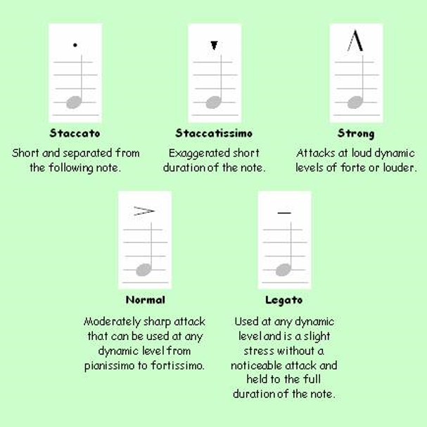 Note Symbols for Classical Guitar 2