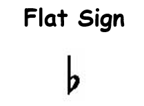 Note Symbols for Classical Guitar 13