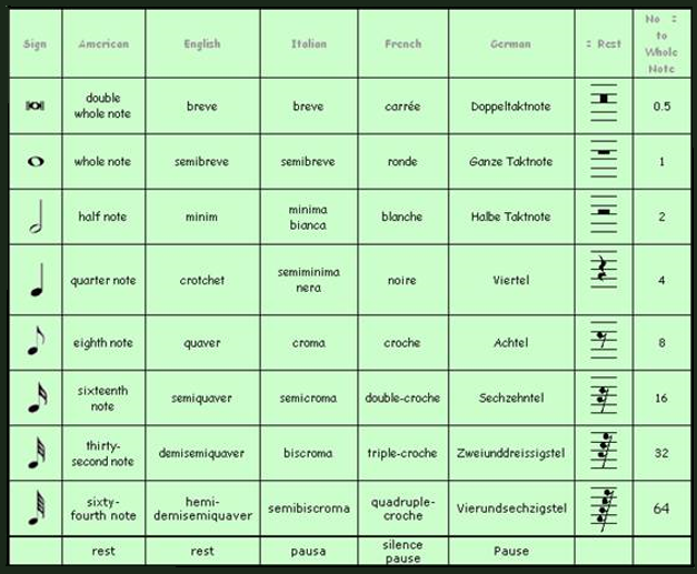 Classical Guitar Note Values 2