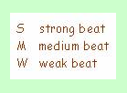 Time Signatures for Classical Guitar 4