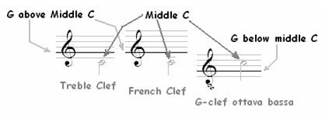 Classical Guitar Staff, Bar Line & Clef 4