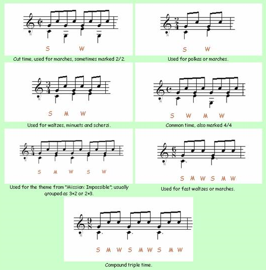 Time Signatures for Classical Guitar 2