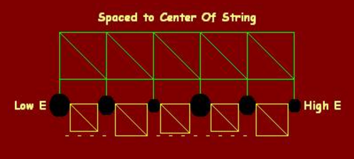 Classical Guitar String Spacing of the Fingerboard Nut